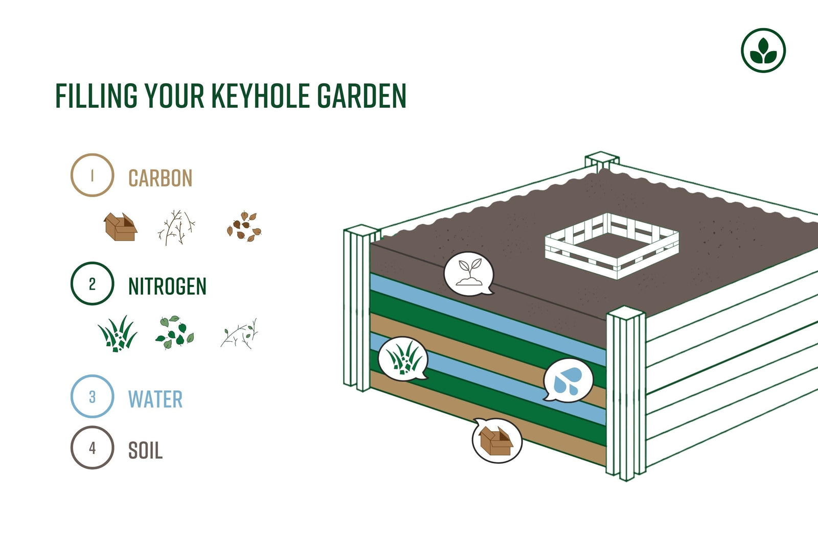CLASSIC 4x4 Keyhole Composting Garden